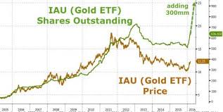 blackrock can buy gold again iau suspension lifted after