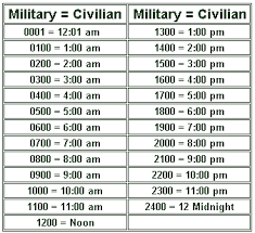 Poor Walters Almanac Military Time Conversion Chart