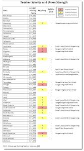 Check spelling or type a new query. Teaching Without A Union Meamatters