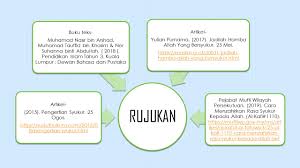Mar 29, 2021 · berikut 4 cara bersyukur kepada allah atas segala nikmat yang diberikan sang pencipta kepada hambanya. Mari Bersyukur Blog Adab