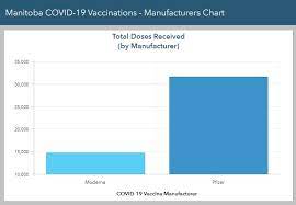 Pdr fiji saint kitts and nevis holy see (vatican city) sahrawi. The New Information Released On Manitoba S Vaccine Rollout Ctv News