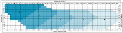 58 Matter Of Fact Nylon Sizing Chart