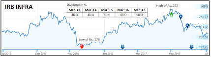 Stock Analysis Jainmatrix Investments