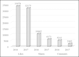 The 2016/2017 malaysian government scholarship for international students is now open for application. Https Ieeexplore Ieee Org Iel7 8713425 8717365 08717413 Pdf