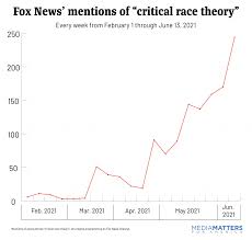A prime example is glomerular filtration. Fox Has Mentioned Critical Race Theory Nearly 1 300 Times In The Past 3 5 Months Media Matters For America