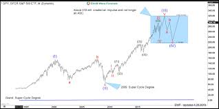 Elliott Wave Principle What Does 318 Mean For Spy