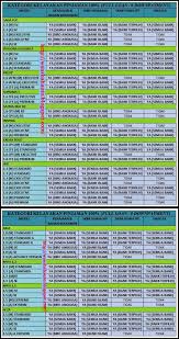 Elakkan berurusan dengan agen /sesiapa yg tidak dikenali. Loan Kereta
