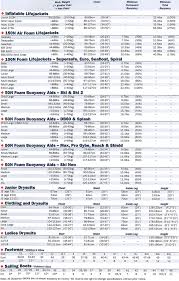 73 Timeless Crewsaver Drysuit Size Chart