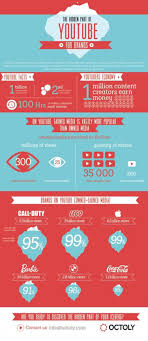 The Hidden Part Of Youtube For Brands Visual Ly Branding Infographic Youtube Marketing Video Marketing