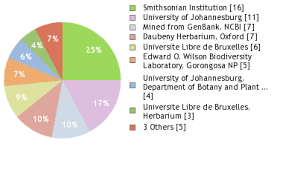 Image result for Tricalysia sp. E