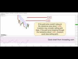 Gold Outlook By Ylg 21 11 59 Youtube