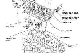 Detailed features and specs for the used 2008 honda civic including fuel economy, transmission, warranty, engine type, cylinders, drivetrain and more. Diagram Wiring Diagram Honda Civic 2008 Portugues Full Version Hd Quality 2008 Portugues Widuwiring1g Amoresanoamoremalato It