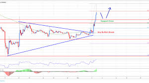 Ripple To Usd Graph How Long To Mine One Bitcoin Maka