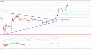 Ripple To Usd Graph How Long To Mine One Bitcoin Maka