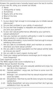 Image result for International Index of Erectile Function Questionnaire