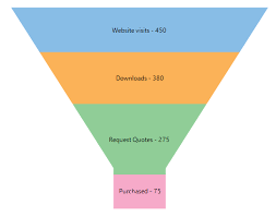 How To Use Funnel Charts To Summarize Data In Apps