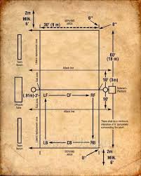 Volleyball defense diagrams explaining the importance of a strong defense and how to control games with it! Volleyball Coach Gift Volleyball Decor Volleyball Court Diagram Volleyball Patent Print Coaching Volleyball Volleyball Coach Gifts Volleyball Court Diagram