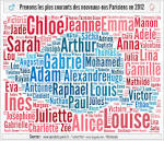 Trouver un prnom pour votre bb