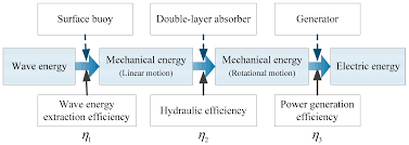 jmse free full text using flexible blades to improve the