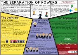 The Boilermakers Case The Separation Of Powers In Australia Australia S Magna Carta Institute Rule Of Law Education
