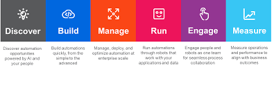 It provide a simple user interface that easily allows customers to integrate attended and unattended robots hence. 2020 Fast Track Support Release Hyperautomation Uipath
