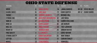 Ohio State Football Wisconsin Depth Chart Land Grant Holy
