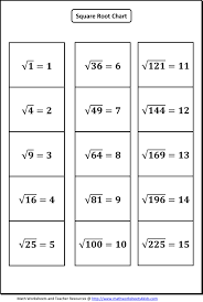 Square Root Worksheets Math Worksheets Square Roots Math