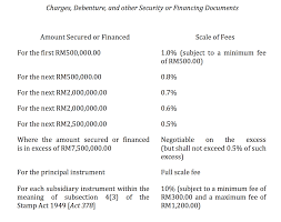 See for example, s.148(2) companies act 1965. Changes To Property Related Legal Fees From 15 March 2017