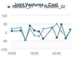 Title Overlaps Legend In Vaadin Charts 2 Stack Overflow