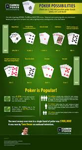 Infographic On The Possibilities Of Poker Carbon Poker Blog Poker Hands Online Poker Poker