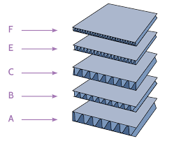 what is corrugated detailed information on common board