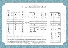 Complete Katakana Chart Download Educational Posters