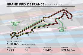 Vainqueur à deux reprises depuis son arrivée au calendrier, lewis hamilton n'est pas dans la position qu'il a l'habitude de côtoyer, celle de leader du classement pilotes. Guide Circuit Tout Savoir Sur Le Circuit Paul Ricard