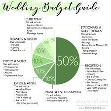 One of the most important pieces of the wedding budget is the money you allocate toward capturing all of the little moments of your wedding day—from the first looks to the last dance. Pin On Pretty Little Wedding Planning
