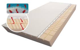 Sie warten nicht den halben tag auf uns. Umrust Set Eine Normale Visco Matratze Im Wasserbett Einbauen