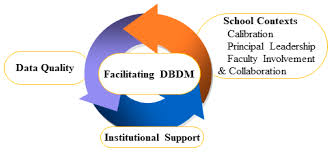 N ipm is a way to think and react to everyday actions. Sustainability Free Full Text Promoting Sustainable Data Based Decision Making In The Korean Educational Information Disclosure System Html