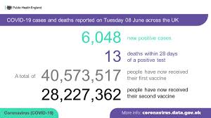 Updates from wyre council with regards to the current coronavirus pandemic. 77ch44e 9o E5m
