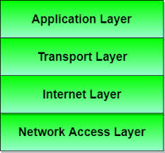 Definition of computer definition of computer network network a computer network is an interconnected group of autonomous computing nodes which: Introduction To Tcp Ip Reference Model Studytonight