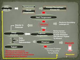 Latihan soal materi nilai mutlak, fungsi dan trigonometri. Kesehatan Dan Keselamatan Kerja K3 Kelas X Php Pangan Smkn 2 Gorontalo Jamaluddin Sp Ppt Download