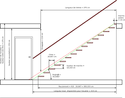 Comment Calculer Les Marches Dun Escalier Dimension Escalier Droit