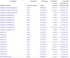 185.28k followers • 20 symbols watchlist by yahoo finance. Invest Like Buffett Building A Baby Berkshire