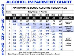 Objectives Know The Pathway Of Alcohol Examine Short Term