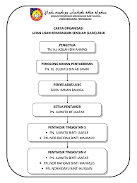 Ujian lisan berasaskan sekolah (ulbs) bahasa melayu (mulai tahun 2003). Carta Organisasi Ulbs 2018