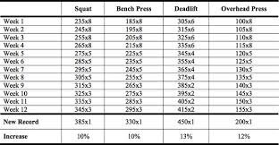 Marty Gallagher Raw Five Bio Motor Classifications Iron