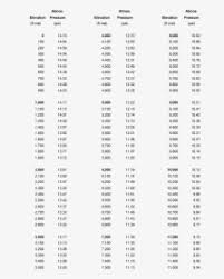 Make a list of all perfect. Perfect Square Root Chart Main Image Perfect Square Square Root Chart Hd Png Download Kindpng