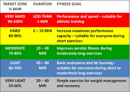 heart rate training personal touch fitness