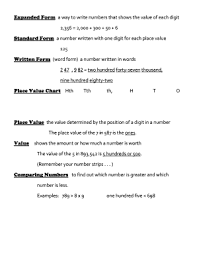 Write 6412 In Expanded Form Fill Online Printable