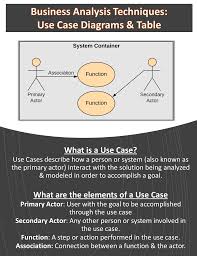 Business Analysis Technique Use Case In 2020 Business Analysis Use Case Analysis