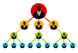A ponzi scheme is an illegal business practice in which new investor's money is used to make payments to earlier investors. 19 Year Old Nightclub Owner Arrested For 500 000 Ponzi Scheme Banking Finance Law Blog Banking And Finance Lexisnexis Legal Newsroom