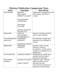 diabetes medication comparison chart by ian lester issuu